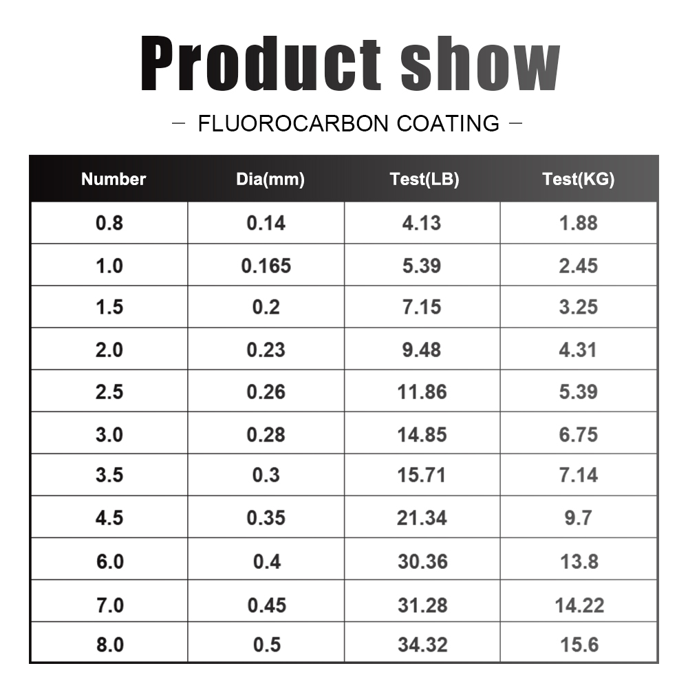 FTK Fishing Line 300M / 500M C - Copolymer Line review and price
