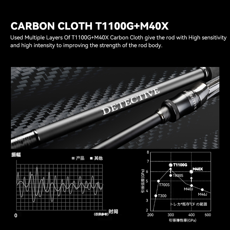 TSURINOYA Inshore EGI Rod DETE - Kastking Reel Zephyr review and price