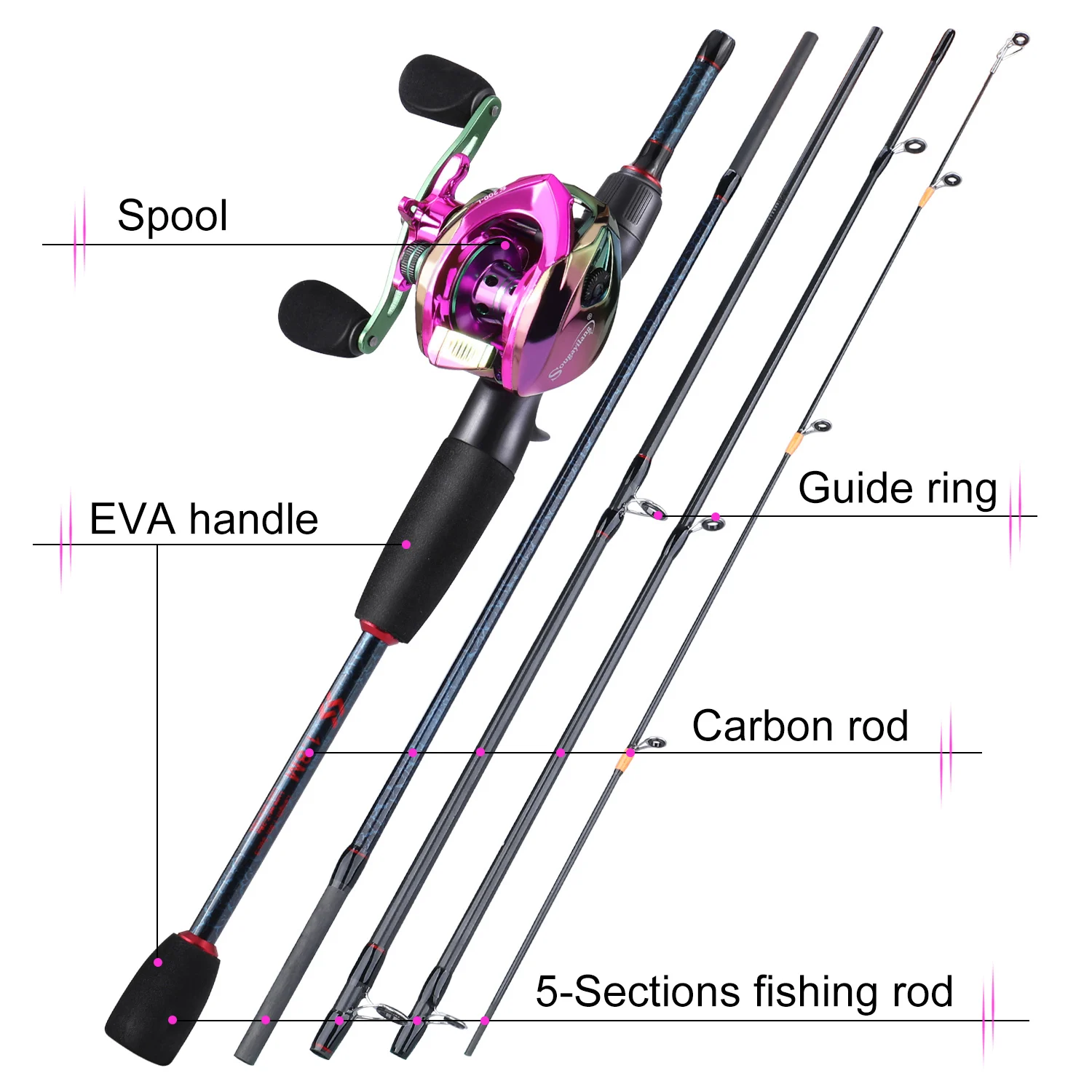 Sougayilang Fishing Rods and R - Fishing Line Spooler review and price