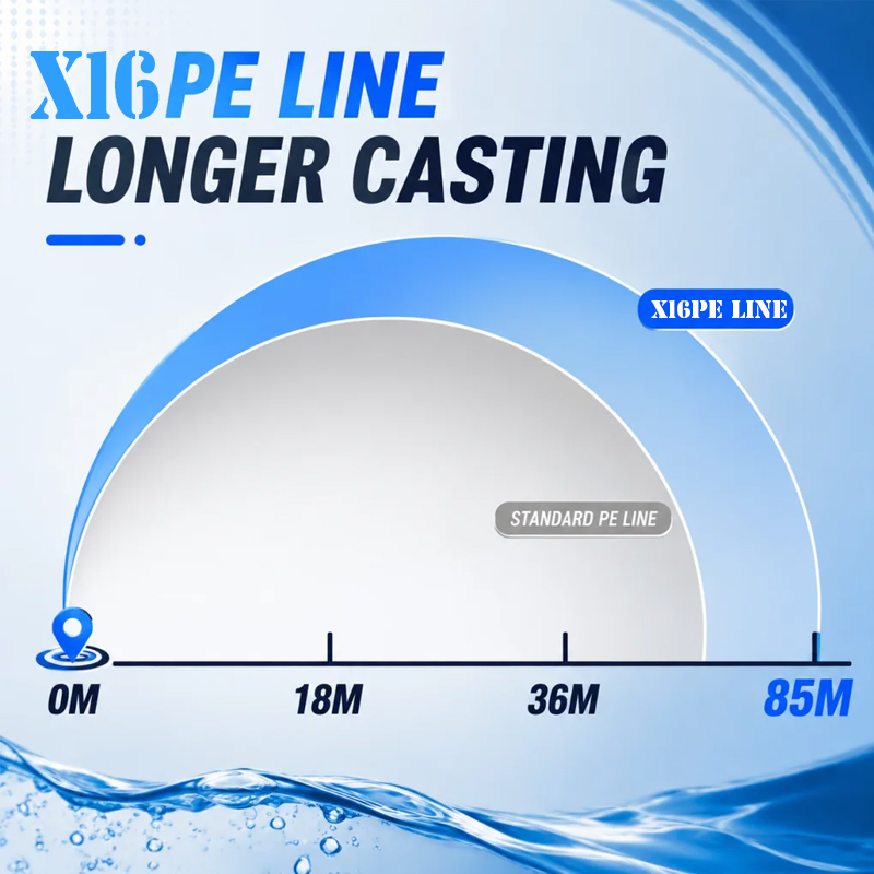 X16 Braided Fishing Line 300M/ - Freshwater Line review and price
